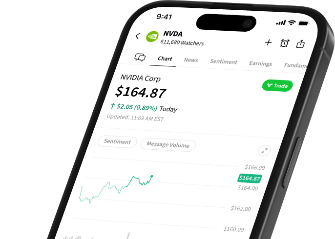 Weekly Stock Market Roundup